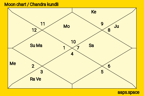 Trisha Krishnan chandra kundli or moon chart